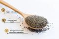 Chia Seed